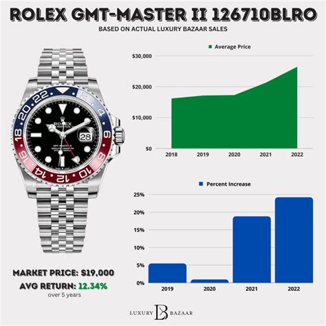 rolex 2018 price|current rolex price list.